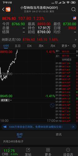 纳指顶级机构动向（期货交易直播间）复制策略到A股与基金，纳指股指期货