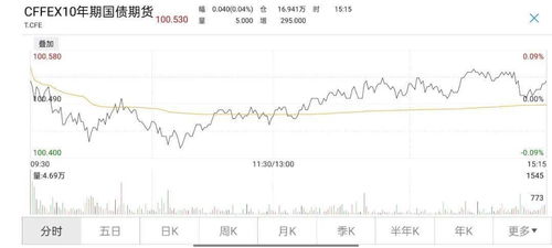 深证成指与创业板（期货交易直播间）纳指期货对标的启示，深证成指成交额包括创业板和中小板吗