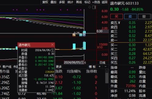 德指期货交易系统（期货交易直播间）适用于A股的哪些策略？，什么是德指期货
