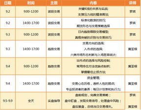 黄金期货实战培训（期货交易直播间）对比黄金基金优劣分析，买黄金期货好还是基金好