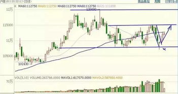 深证指数反弹乏力？（期货交易直播间）国际期货市场机会涌现，深市 股指期货