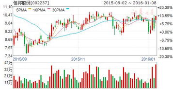 黄金避险情绪升温（期货交易直播间）A股黄金股与黄金期货选择，黄金股和期货的关系