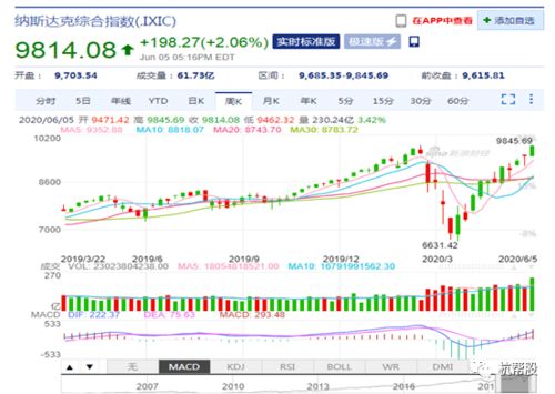 纳指再创历史新高？（期货交易直播间）A股科技股跟不跟？，纳指期货指数实时行情 新浪