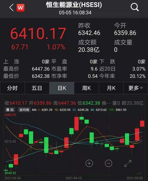 全球通胀见顶了吗（期货交易直播间）大宗商品期货走势，全球通胀来了