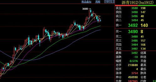 恒指期货直播间(期货交易直播间)纳指市场趋势追踪，恒指期货直播ela