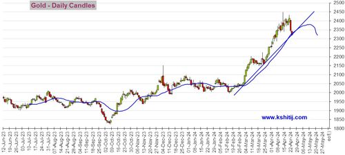 黄金期货直播间(期货交易直播间)原油期货行情分析，黄金期货在线直播室