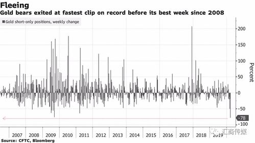 纳指期货直播间(期货交易直播间)黄金期货行情跟踪，纳指期货app