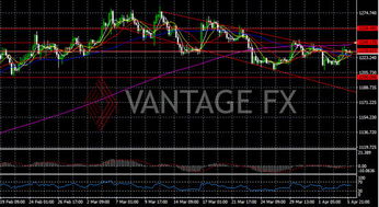 黄金期货直播间(期货交易直播间)原油市场行情分析，黄金期货 视频