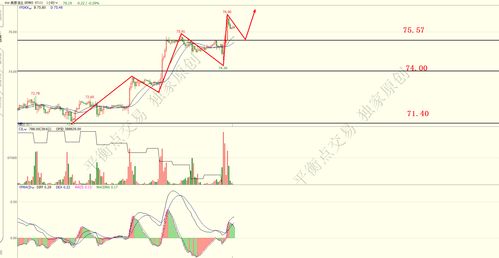 恒指期货直播间(期货交易直播间)纳指期货实时分析，恒指期货行情免费浏览