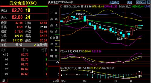 黄金期货直播室(期货交易直播间)原油期货走势，黄金原油期货平台