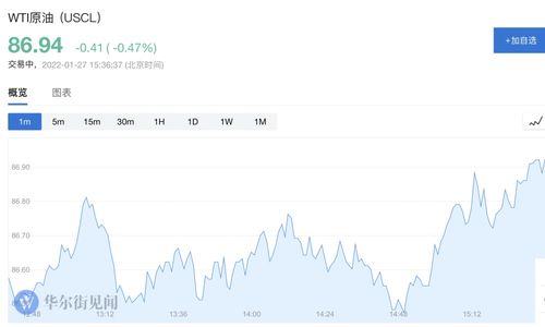 纳指期货直播间(期货交易直播间)全球股市动态，纳指指数期货实时行情