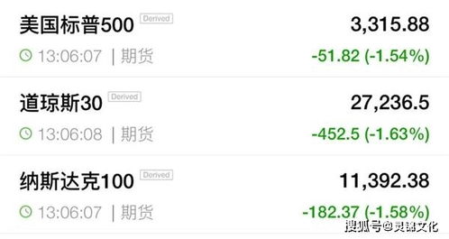 纳指直播间(期货交易直播间)全球市场实时动态，纳指期货包含哪些股票