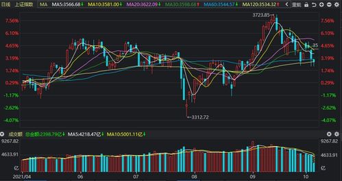 深证指数(期货交易直播间)A股期货行情追踪，深证指数是多少?