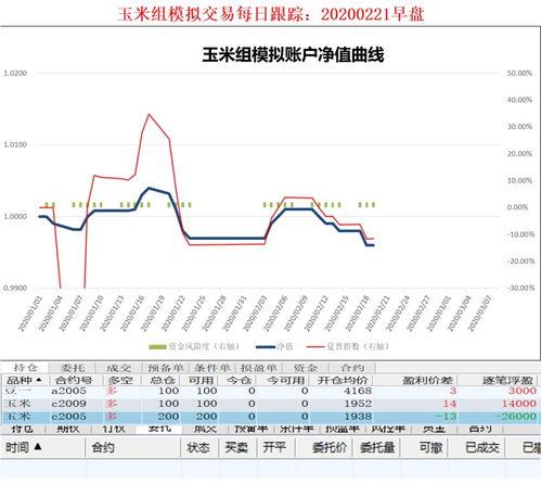 纳指期货直播间（期货交易直播间）最新A股与黄金市场动态，纳指期货指数实时行情在哪看