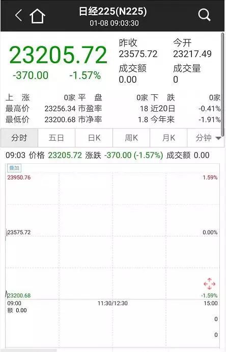 纳指期货直播间（期货交易直播间）深证指数与黄金期货动态，纳指期货是哪个代码