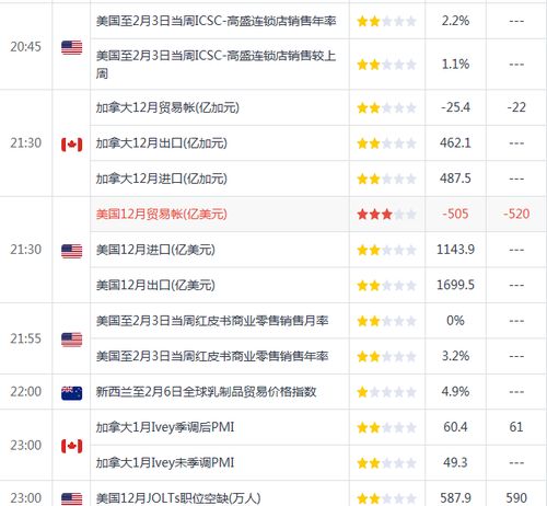 纳指期货直播间（期货交易直播间）最新黄金与深证指数分析，纳指期货指数行情