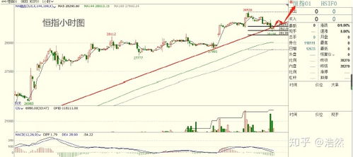 恒指直播间（期货交易直播间）纳指与黄金期货市场策略，恒指期货高手视频