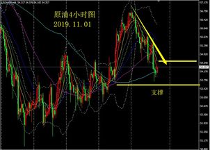 深证指数期货直播间（期货交易直播间）黄金与原油实时分析，深证指数走势图今天行情走势图
