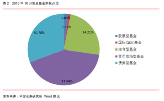 纳指直播间（期货交易直播间）深证指数与基金投资策略，纳指期货交易规则