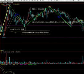 黄金期货直播室复盘总结（期货交易直播间）深证指数，黄金期货直播间听课