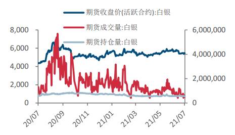 A股期货直播室量价关系（期货交易直播间）黄金技术，期货直播室 k线直