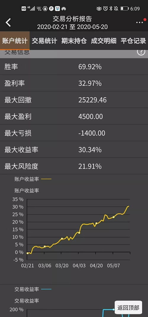 德指期货直播室政治事件（期货交易直播间）纳指科技，正规德指期货平台查询