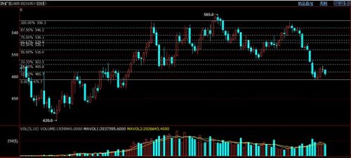A股期货直播室（期货交易直播间）黄金避险策略，期货直播app
