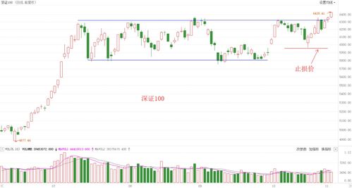 纳指期货直播室波段交易（期货交易直播间）深证指数，纳指期货100实时行情