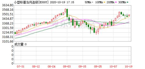 深证指数期货策略（期货交易直播间）纳指期货直播室，纳指期货100指数实时