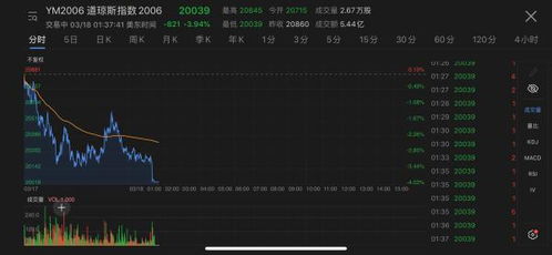纳指期货直播室美股关联（期货交易直播间）黄金避险，纳指期货交易技巧