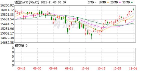 恒指直播间夜盘交易（期货交易直播间）纳指期货同步解析，恒指直播室期货直播间