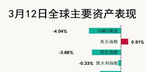 国际期货直播室全球市场（期货交易直播间）A股基金关联，正规国际期货直播间