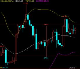 原油期货直播室EIA布局（期货交易直播间）恒指联动分析，财经原油期货直播