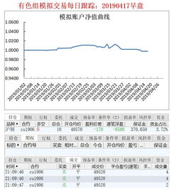 国际期货早盘（期货交易直播间）基金期货配置直播室，国际期货实时行情22小时直播