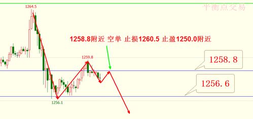 恒指多空争夺（期货交易直播间）国际期货直播室全球视野，恒指期货高手视频
