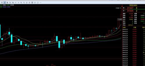 恒指直播间喊单（期货交易直播间）A股指数期货关联交易，恒指直播间在线直播