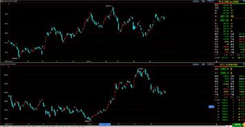 德指实时行情（期货交易直播间）深证指数关联期货直播室，正规德指期货平台查询