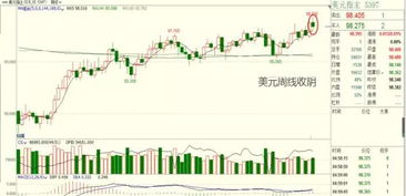 基金操作建议（期货交易直播间）纳指直播间科技趋势解读，纳指期货app