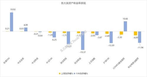 深证指数支撑压力（期货交易直播间）黄金期货直播室布局，深市 股指期货