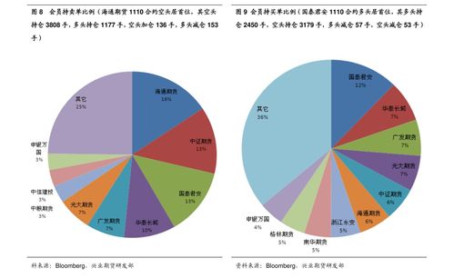 A股板块轮动（期货交易直播间）国际期货直播室套利机会，股票期货直播平台