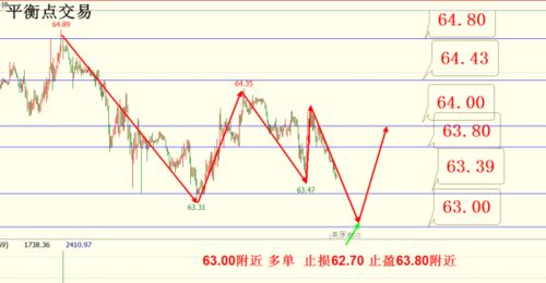 原油期货EIA布局（期货交易直播间）恒指直播间同步指导，原油期货喊单直播室国际期货