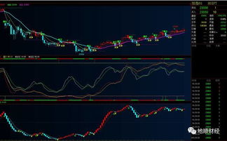 A股行情解读（期货交易直播间）恒指期货实时交易信号，恒指期货高手视频