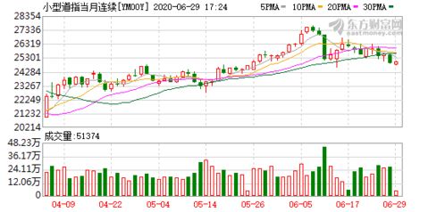 纳指直播间（期货交易直播间）基金配置与期货对冲策略，纳指期货交易技巧