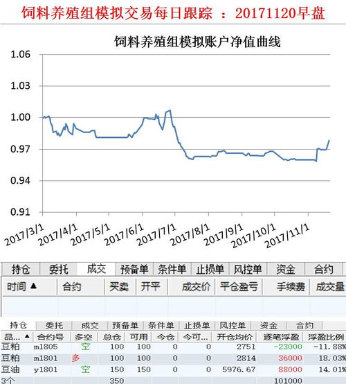 纳指期货直播间(期货交易直播间)黄金期货市场分析，纳指期货指数实时行情在哪看