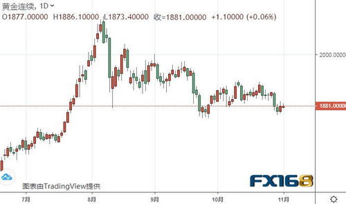 纳指期货直播间(期货交易直播间)黄金期货市场预测，纳指期货交易规则