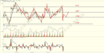 恒指期货直播间(期货交易直播间)纳指期货行情跟踪，恒指期货实时走势