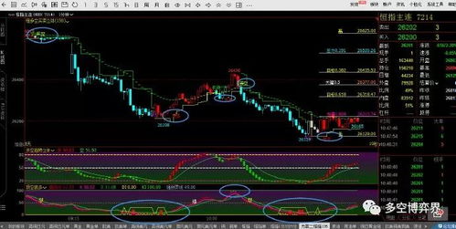 恒指期货直播间(期货交易直播间)纳指期货市场趋势，国内期货直播恒指直播室