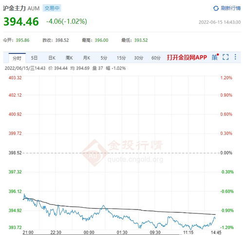 纳指期货直播间(期货交易直播间)黄金期货行情追踪，纳指原油黄金期货直播