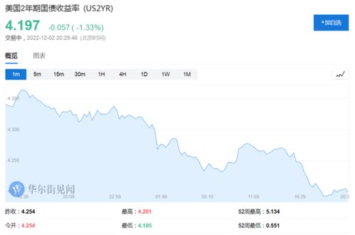 纳指期货直播间(期货交易直播间)黄金期货最新分析，纳指期货是啥