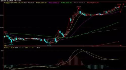 黄金期货直播间(期货交易直播间)原油期货实时分析，黄金期货在线直播室